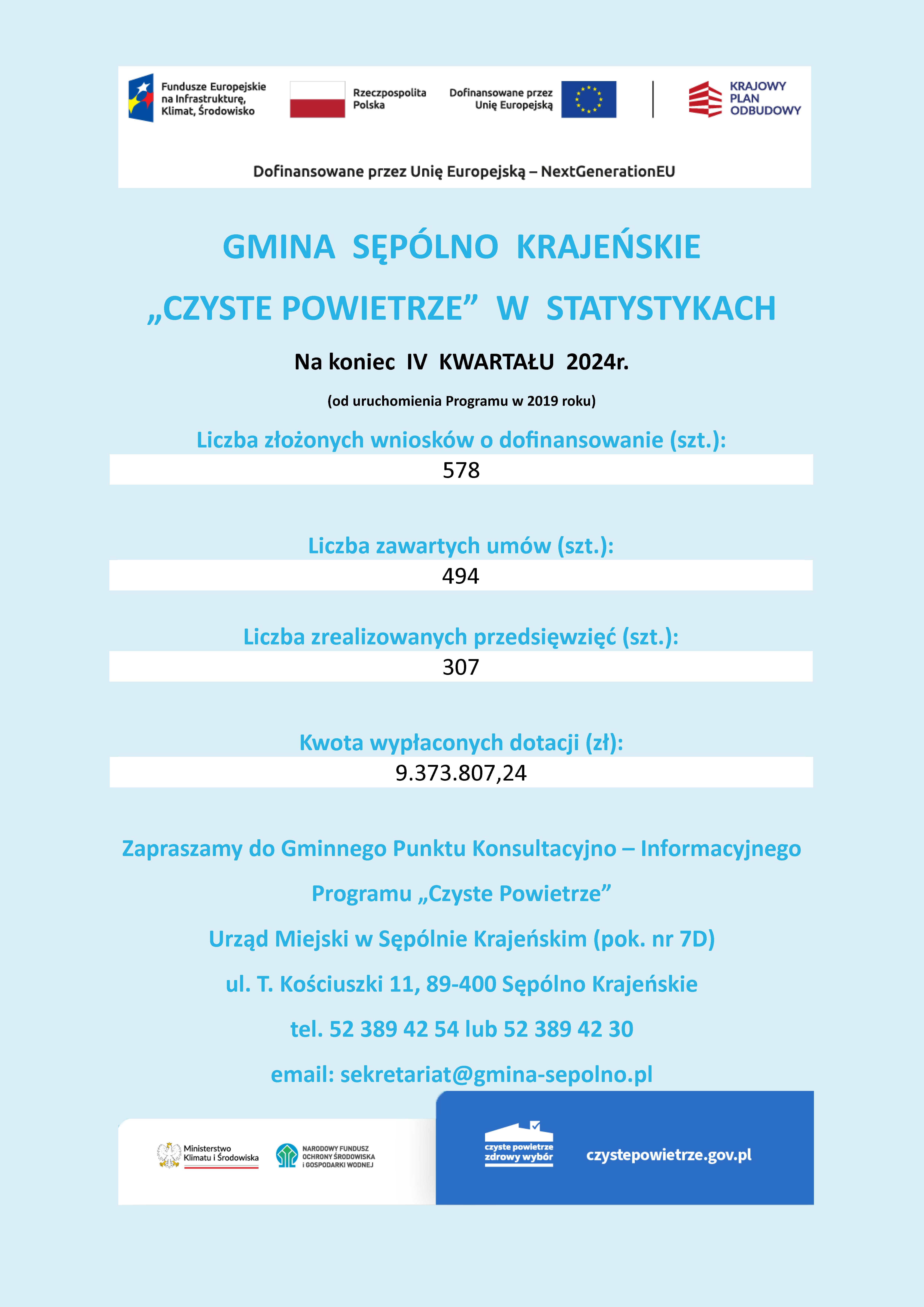 GMINA SĘPÓLNO KRAJEŃSKIE „CZYSTE POWIETRZE” W STATYSTYKACH 